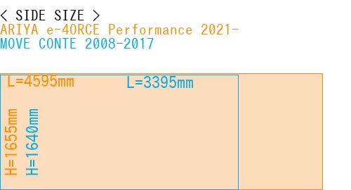#ARIYA e-4ORCE Performance 2021- + MOVE CONTE 2008-2017
